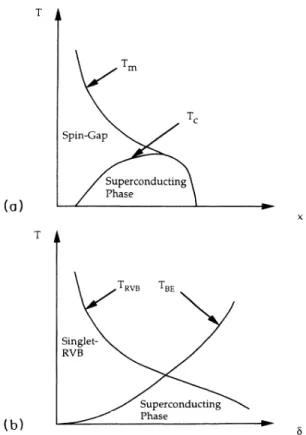 FIG. 1. Schematic phase diagram for YBa&amp;Cu306+„. (a) Sketch of experimental results