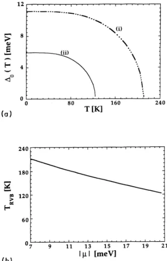 FIG. 3. Chemical potential ~p~ as a function of hole doping