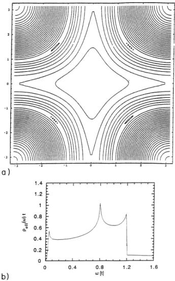 FIG. 5. (a) Equienergetics ez= C'&#34; in the presence of 1-wave pairin g. . Note the f ormation of four superconducting ellipses around the nodes of a&amp;=0