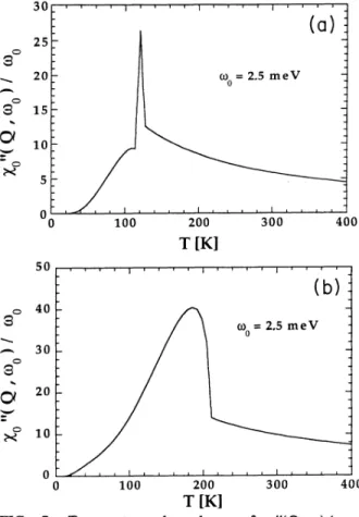 FIG. 7. Temperature dependence of g (Q coo)/a)p for coo=2. 5 meV for the same choice of parameters as in Fig