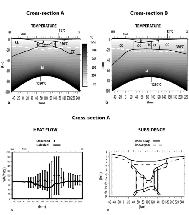 Figure 5. Temperature pattern computed after 4 Ma for (a) Profile A and for (b) Profile B