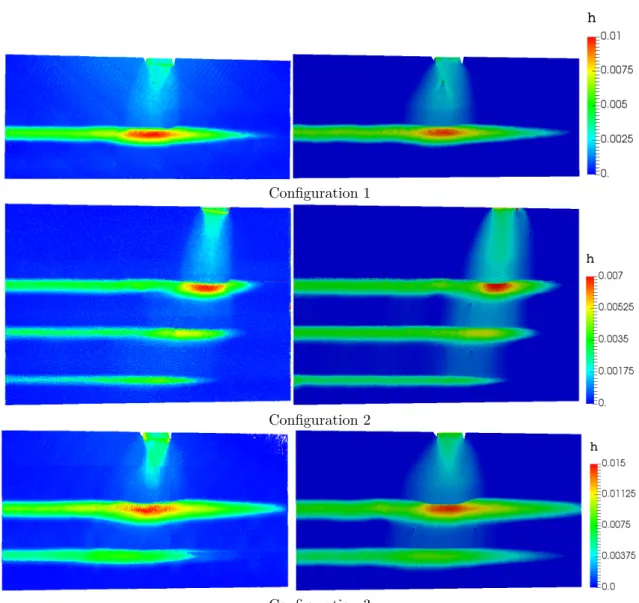 Figure 9: Water depth (m) on the domain, experimental measure (left) versus simulation results (right) for the three configurations.