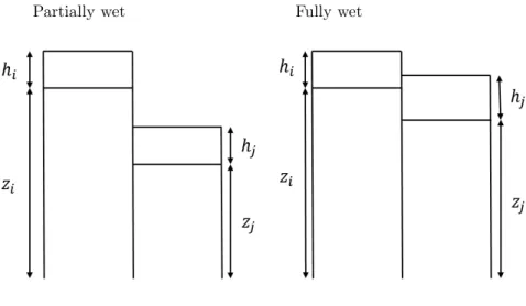 Figure 2: Illustration of the partially wet and fully wet regimes at the interface of two cells.