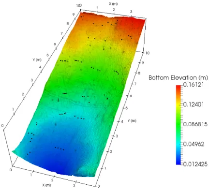 Figure 4: Bottom elevation and velocity measurement points of the plot experiment in Thies.