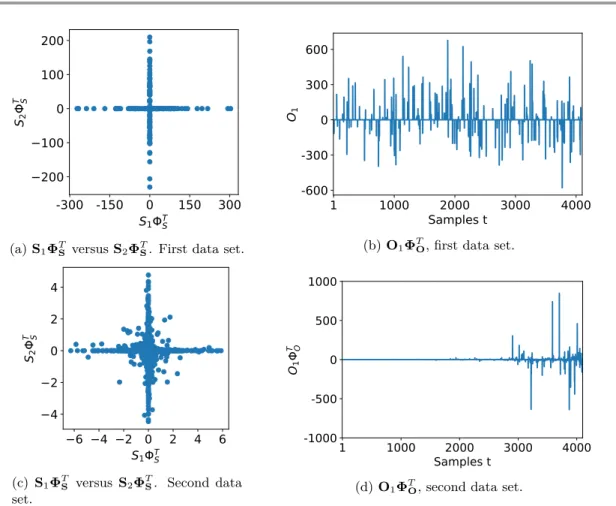 Figure 4: Scatter plots of two expansion coefficients of the sources (left), and illustrations of the expansion coefficients of the outliers (right)
