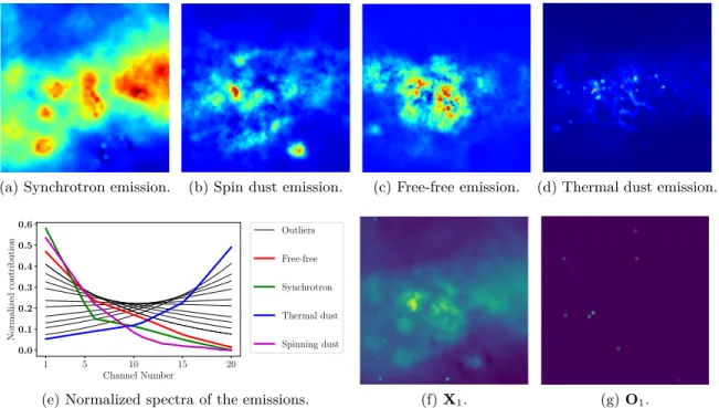 Figure 11: Top row: the 4 initial emissions. Second row: (left) normalized spectra of the emissions (i.e