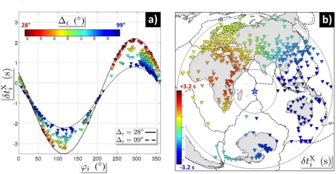 Figure 3. An example of mislocation residual-times, δt X i , for direct S phases measured at receivers i (cf., Eq