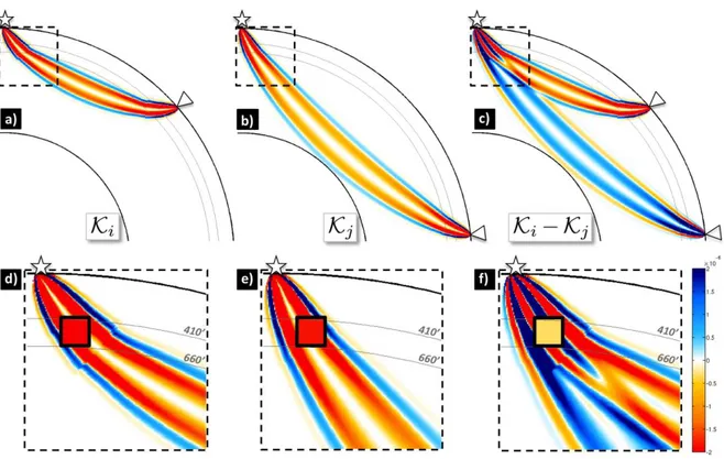 Figure 4. Illustration of the sensitivity corresponding to the difference of finite-frequency kernels, for direct S-waves, in an “ideal” case where: { ∆ i = 50 ◦ , ∆ j = ∆ i + 35 ◦ , ϕ i = ϕ j } 