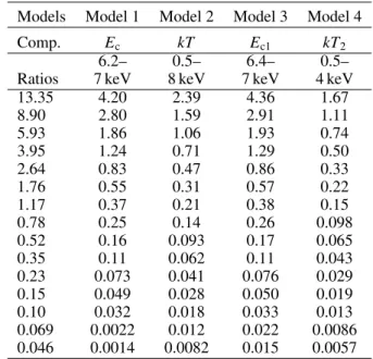 Table 2. Equivalence between the max (Fe or thermal emission)-to- emission)-to-synchrotron ratios and the physically more significant flux ratios for our four toy models.