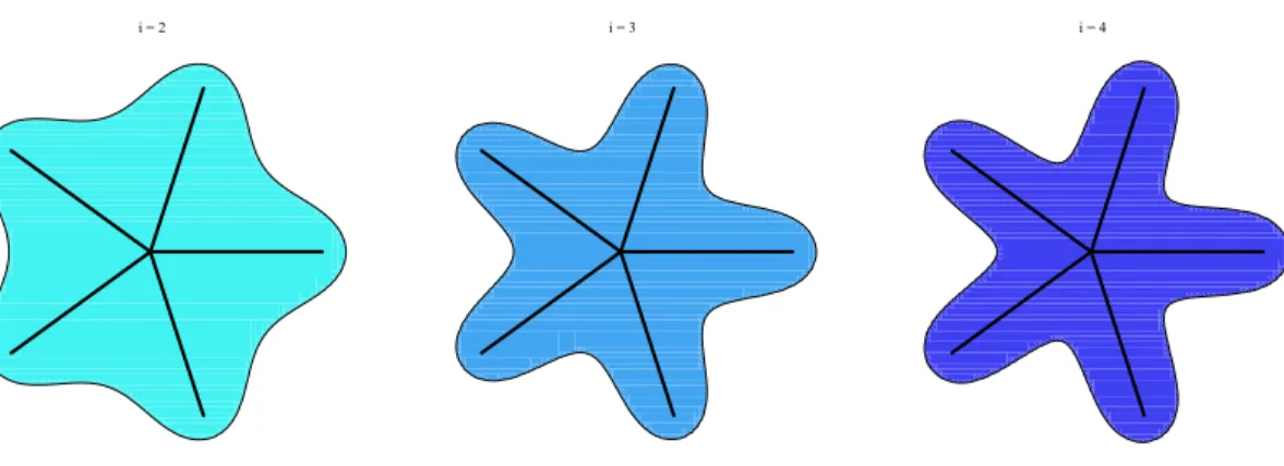 Figure 4: Convolution curves for a set of segments with power inverse kernel p 2 , p 3 , p 4 