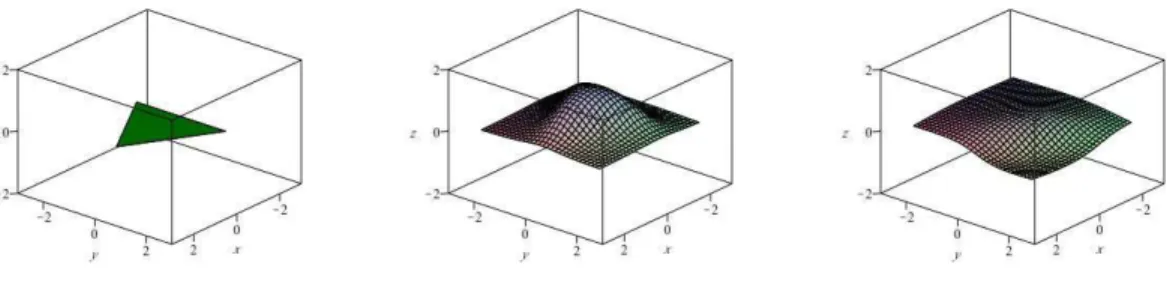 Figure 8: An equilateral triangle (left), the graph of the convolution function above it (middle) and the step-function like contribution of a side of the triangle to it (right).