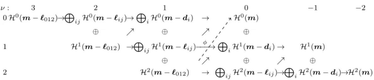 Fig. 1. The mixed Weyman complex of bivariate tensor-product polynomials.