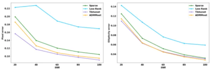 Fig. 15. Deconvolution quality criteria for the different deconvolution schemes. Left: median pixel error