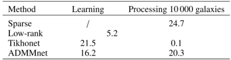 Table 4. Computing time for the various approaches (in hours).
