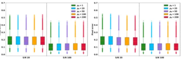 Table 1. Comparison of U-net architectures for the SURE selected hyperparameter.