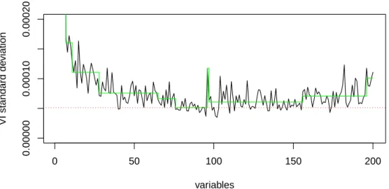 Figure 2: Zoom of the top right graph of Figure 1.