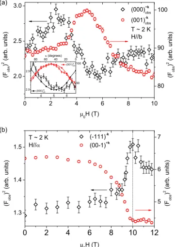 TABLE I. Refined parameters of Mn 0.95 Co 0.05 WO 4 magnetic structures at zero field, 5 T, and 10 T (2 K, H ||b)