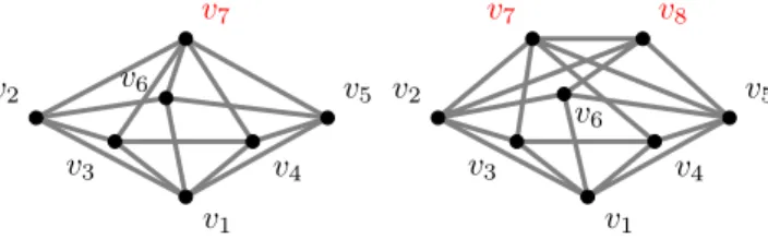 Figure 5: Coinciding vertices v 7 and v 8 of G 160 results in G 48 .