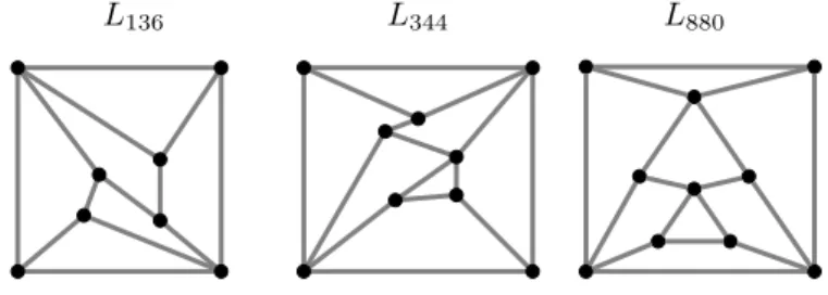Figure 9: Laman graphs with maximal numbers of complex embeddings with 8 ≤ n ≤ 10. We have found tight bounds for n = 8 and n = 9.