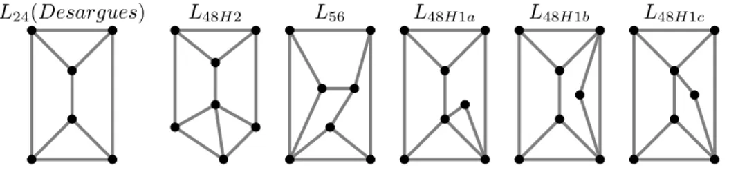 Figure 10: Laman graphs with maximal numbers of spherical embeddings with 6 vertices (L 24 - -Desargues graph with 32 spherical embeddings) and 7 vertices (L 48H1a ,L 48H1b ,L 48H1c ,L 48H2 and L 56 - graphs with 64 spherical embeddings).