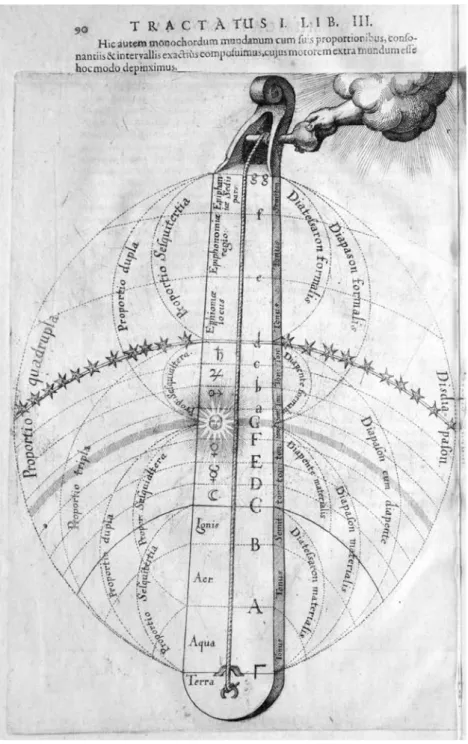 Fig. 1b. Réprésentation des analogies techniques.