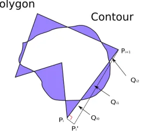 Figure 3: A polygone and its L 1 -norm approximation error. The error is the measure of the colored area.