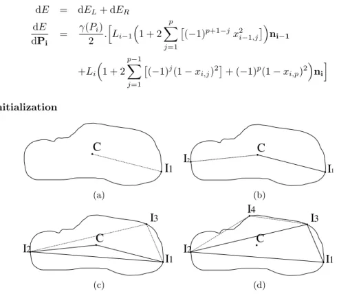 Figure 4: Naive initialization, Points need to be reordered in order to provide a non-crossed polygon In order to find the minimum of E, we need to initialize the polygon on a pertinent position