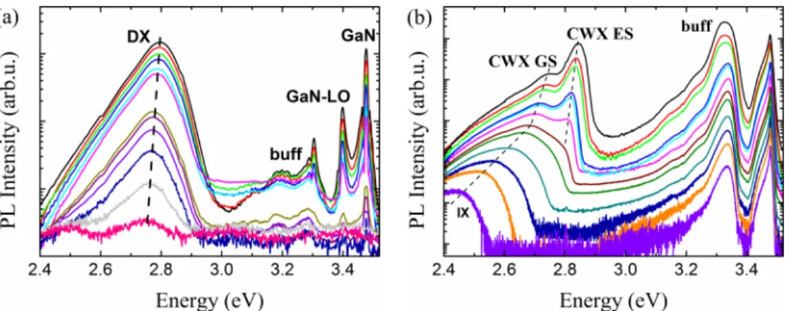 FIG. 4. PL spectra at selected excitation power densities of (a) sample C1 (no IX observed, range of used power densities 5 − 38 000 W/cm 2 ) and (b) sample C6, for which IX and CWX states are observed at lower and higher excitation power density, respecti