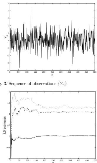 Figure 2 presents the corresponding sequence {φ(x n , θ)}, ¯ showing that convergence to the minimum value 1 is fast despite the model is nonlinear and the observations are very noisy, see Figure 3 for a plot of the sequence {Y n }.