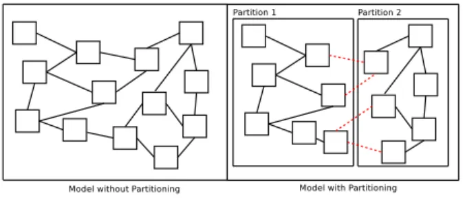 Fig. 3. Model Partitioning