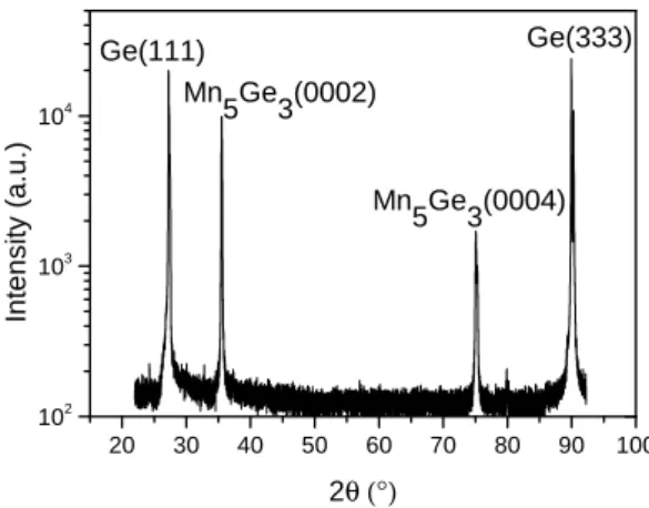 FIG. 1: XRD spectrum of a 70nm thick Mn 5 Ge 3 film epitax- epitax-ially grown on Ge(111) in the θ − 2θ geometry.
