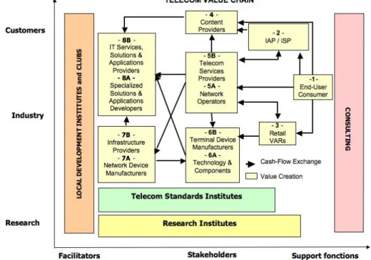 Figure 3: the cluster model 1 
