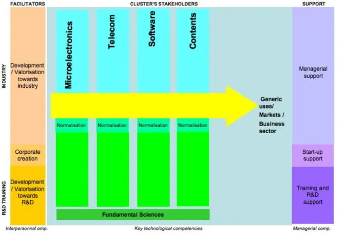 Figure 4: the cluster model 2 