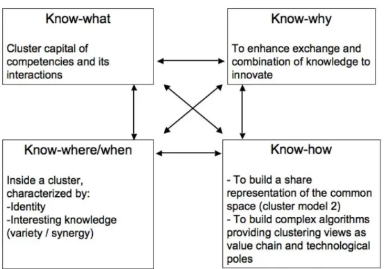 Figure 7: the generic model of cluster 