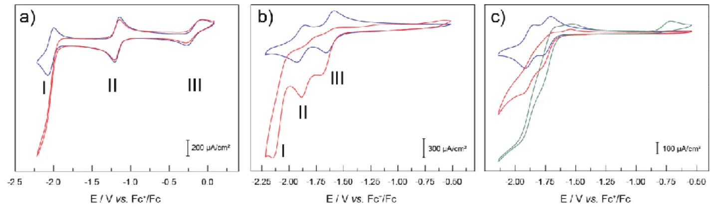 Fig. 1 Typical cyclic voltammograms of 2 mM solutions of Co-tpy (a) and Ni-tpy (b) under argon (blue) and CO 2  (red) atmospheres at 100 mV/s