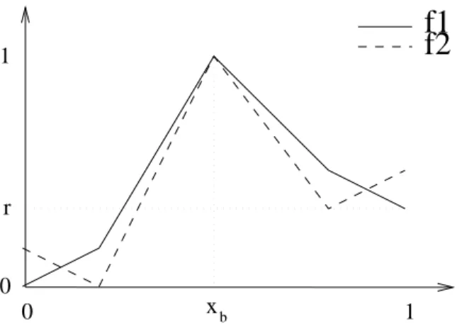 Figure 3. Multiobjective Trap Problems