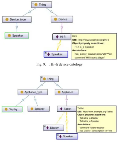 Fig. 8.  : Use-case execution results  B.  Use-case#2 : Search for energy-efficient devices 