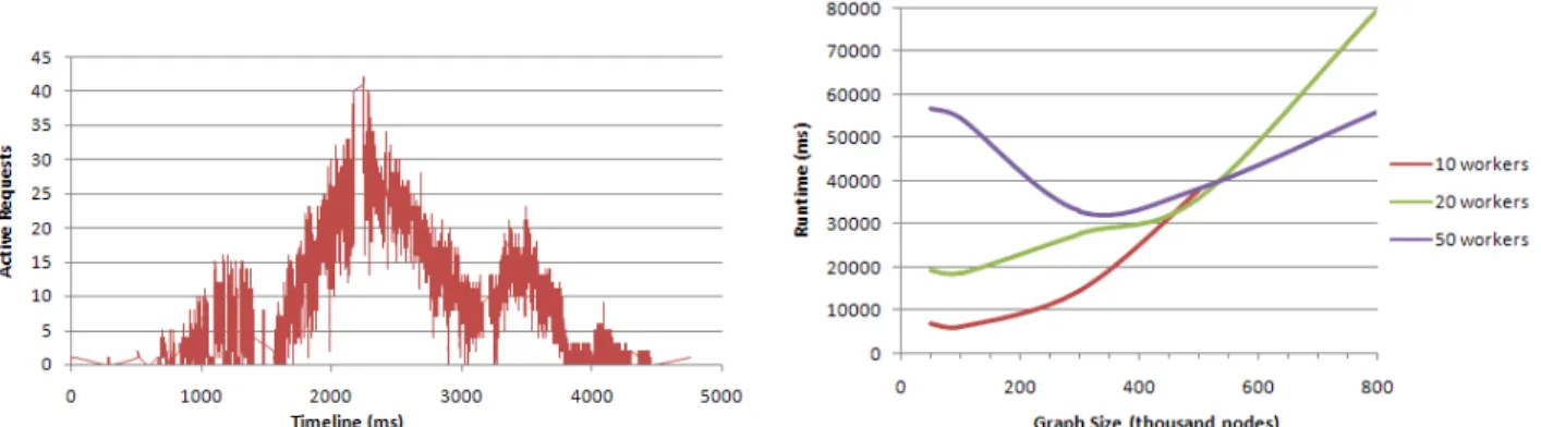 Figure 6. Experimental results