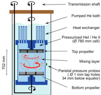 Fig. 1: (Colour online) Schematic of the experiment.