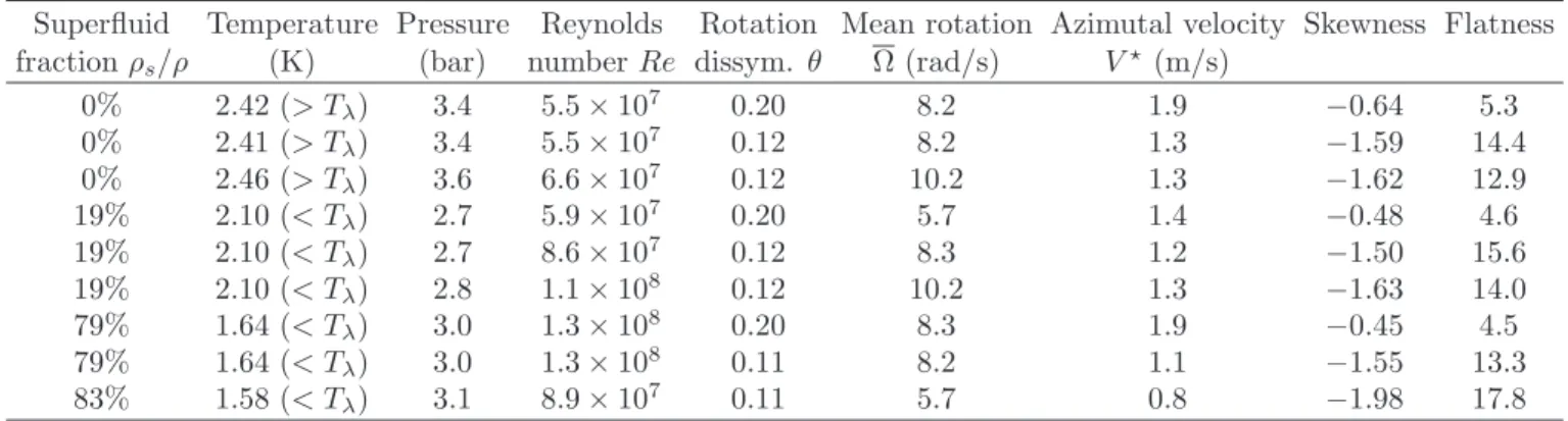 Table 1: Characteristics of the times series.