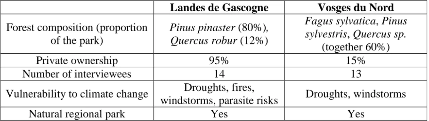 Table  1.  Comparative  description  of  the  two  study  areas.  Source  of  the  map:  www