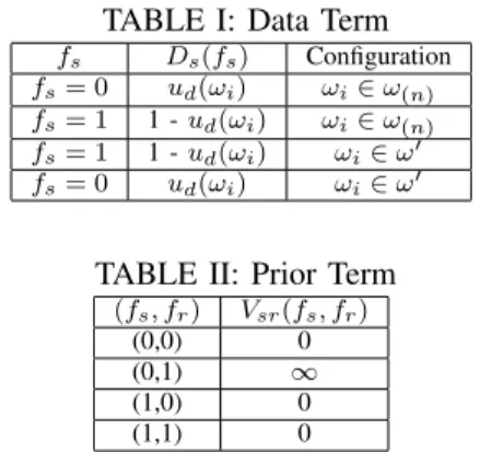 TABLE I: Data Term