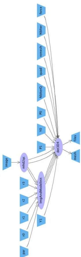 Figure 2: Segmentation workflow graphical repre- repre-sentation