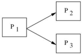Figure 1. Simple workflow example.