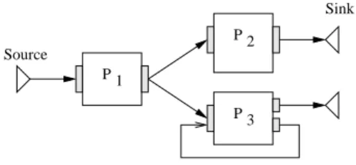 Figure 3. Action of the cross product (left) and dot product (right) operators on the input data