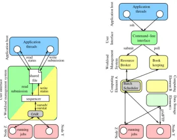 Figure 1. Overview of the systems. Left:
