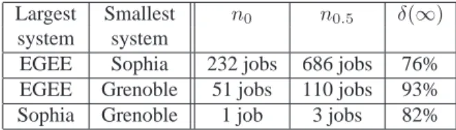 Table 2. Variables of the multi-grids model