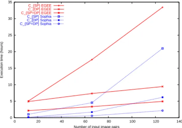 Figure 6. Comparison on our application
