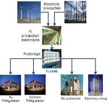 Figure 1 : Systems studied 