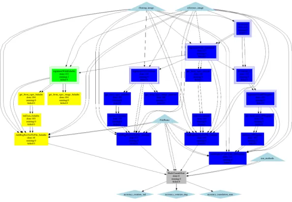 Figure 1: MOTEUR interface representation